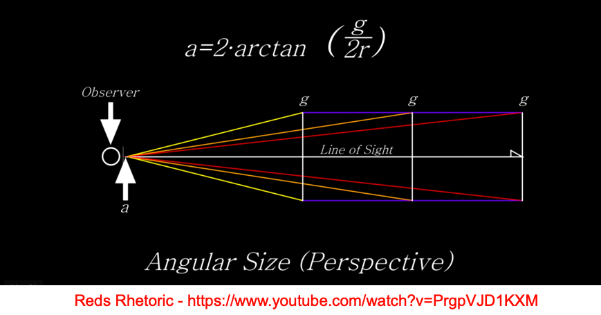 Angular Size perspective.png