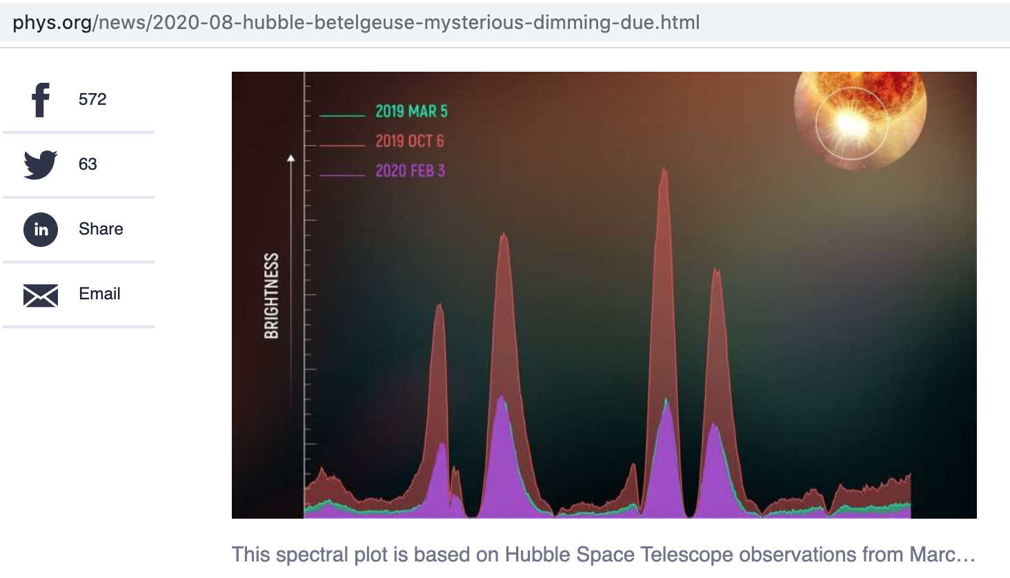 Hubble and Betelgeuse 2020.jpg
