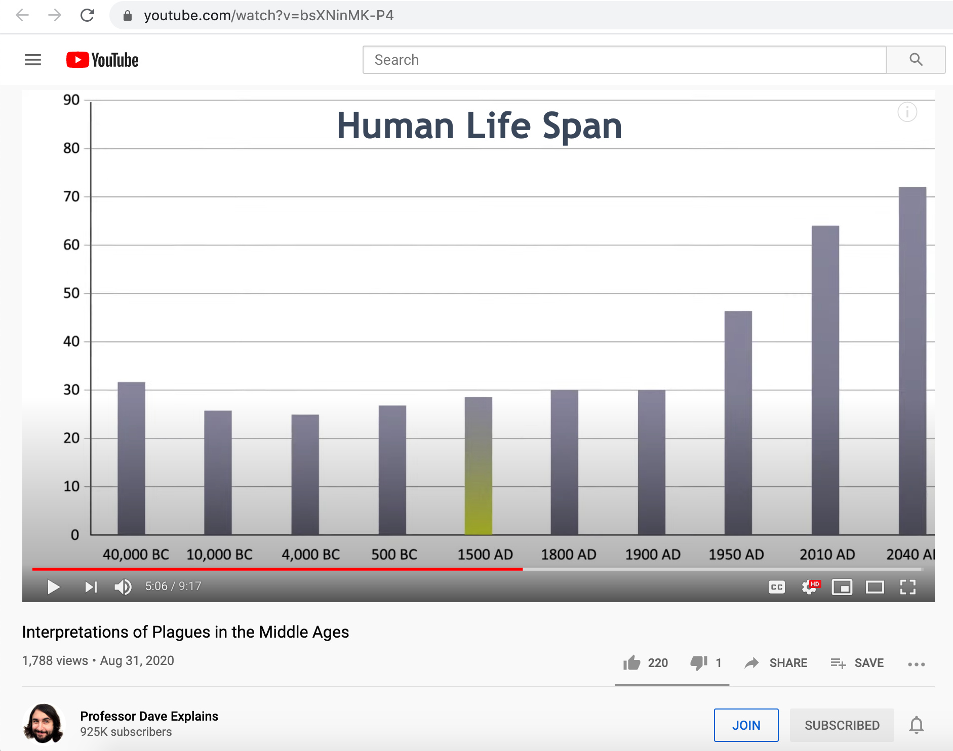 Human life span.jpg