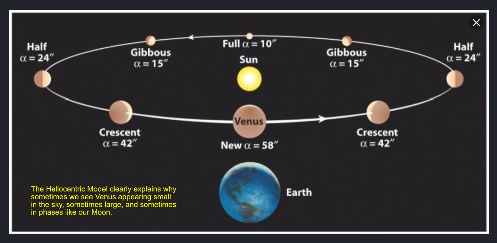 Phases of Venus.jpg