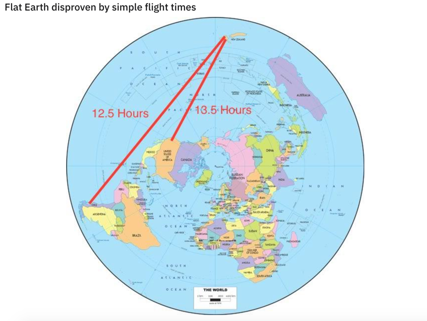 flat earth distroven by flight times.png